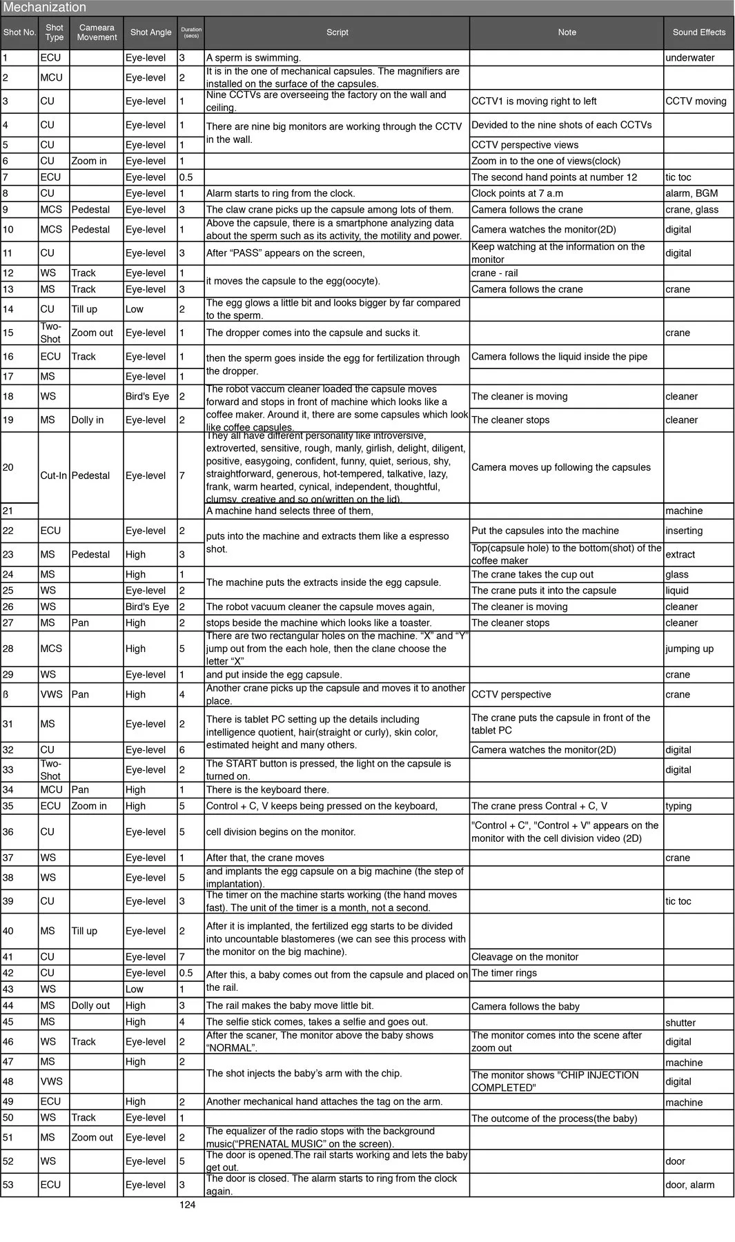 E-delivery — Shotlist 1