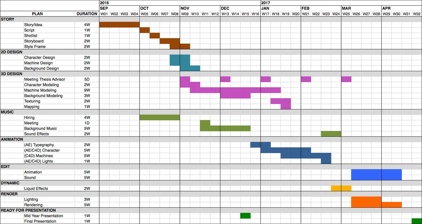 E-delivery — Production Plan 1